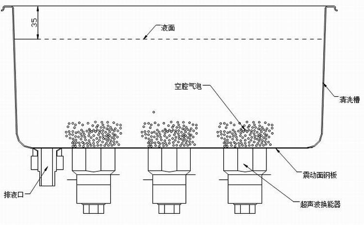 超聲波清洗機使用方法說明